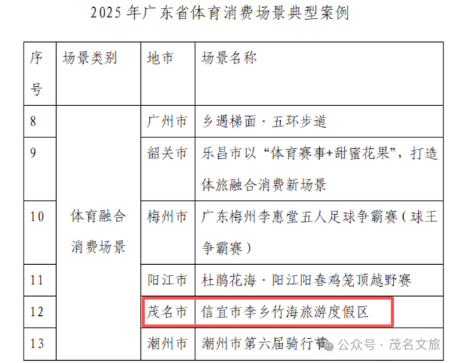 信宜这里再获省级认证！