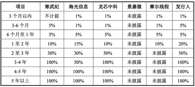 国产GPU龙头回应一切！