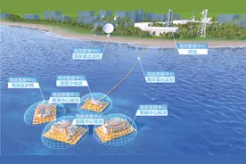 海底有个“云”中心（大数据观察）图片