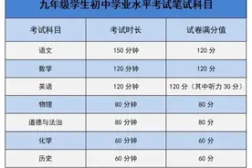 《西安市2024年初中学业水平考试与高中阶段学校招生工作意见》发布图片