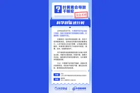 叶黄素会导致干眼症吗？图片