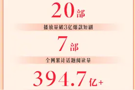 快手1至3月播放量破亿短剧达20部图片