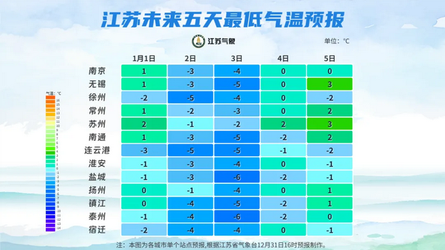 丹阳下雪啦！2026年第一场雪如期而至！丹阳积雪厚度……持续到……