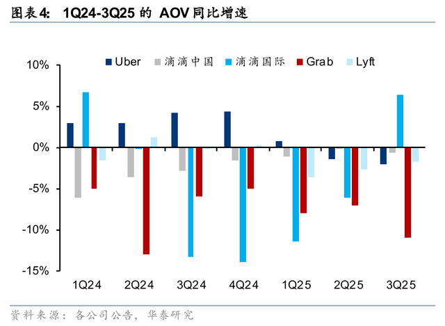 华泰 | 互联网：出行&外卖 - 存量优化与边界扩张共振下的利润兑现期