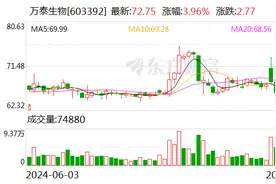 万泰生物九价HPV疫苗申报上市获受理 为国产首款图片