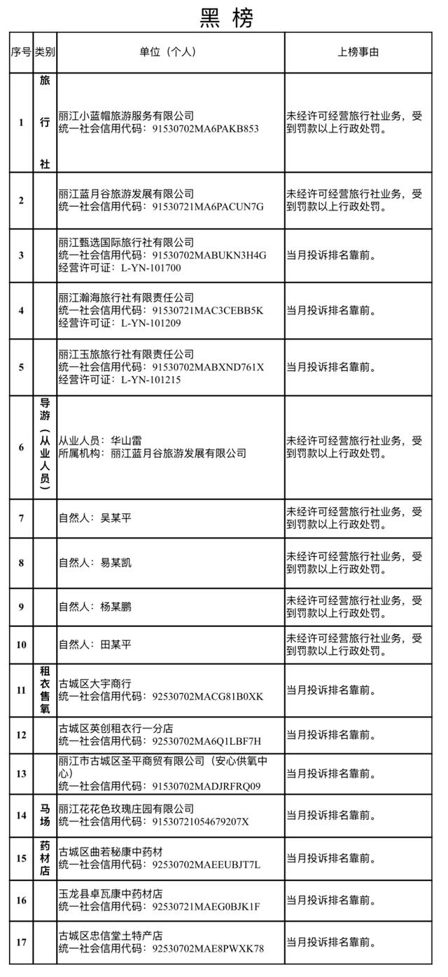 丽江发布今年第七期文旅“红黑榜”