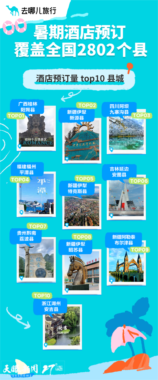 避暑纳凉贵州行｜游客爱上小城——去哪儿网贵州安顺机票预订增幅2.4倍，领跑全国