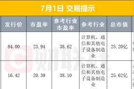 早报三部门：境外投资者以分配利润直接投资可享税收抵免；创业板明确“轻资产、高研发”标准图片