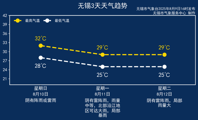 已封航！雷雨大风将抵无锡！