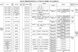 公开招聘！事业编图片