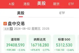 离岸人民币拉升超1000点！美股、黄金、原油大跌，道指重挫超900点！英特尔市值蒸发2448亿元，发生了什么？图片