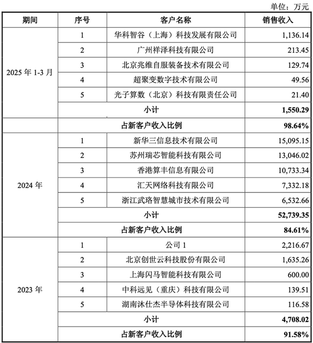 国产GPU龙头回应一切！