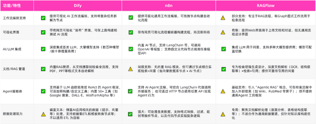 万字长文！大模型开源开发全景与趋势解读