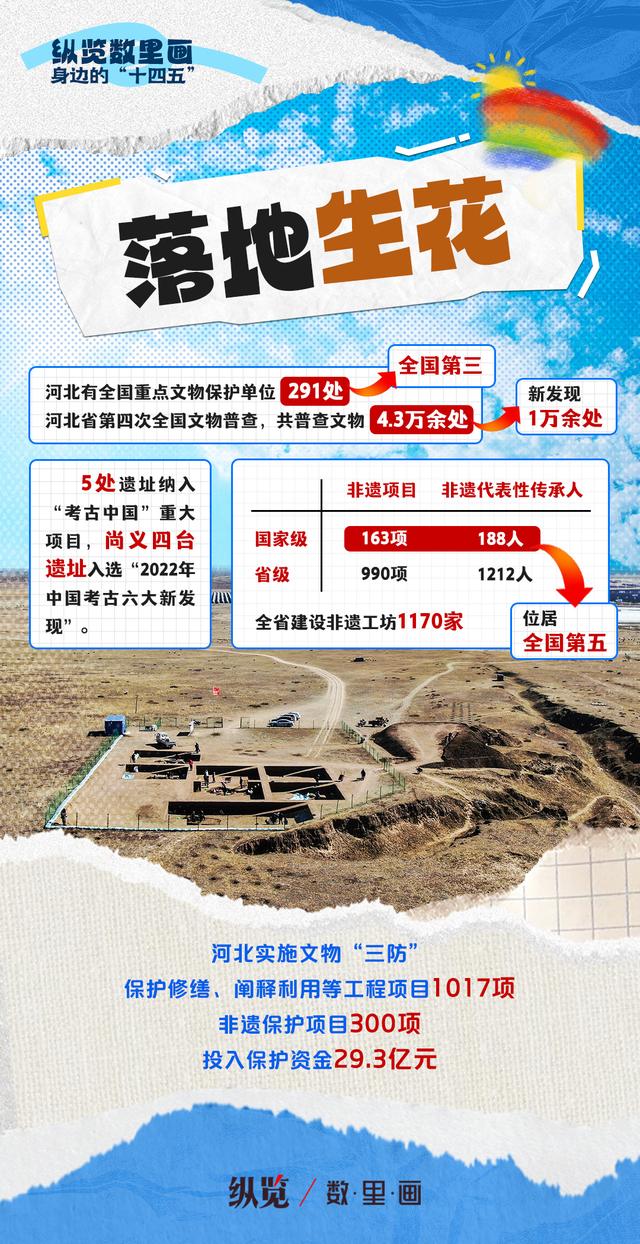 纵览数里画·身边的“十四五”｜一路繁花！来河北赴一场周末之约