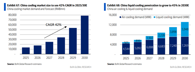 电力、散热、金属及工程建设，中国AI数据中心的“非IT基建”将是个8000亿的大市场