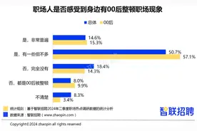 00后“整顿职场”？最新人才市场快报揭示“真相”图片