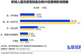00后“整顿职场”？最新人才市场快报揭示“真相”图片