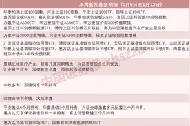 一周之内，43只新基金来了图片