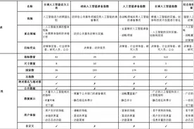 斯坦福大学发布：《全球人工智能实力排行榜》图片