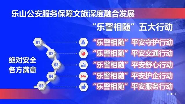 乐警相随“文旅警务”，护航文旅发展，伴您乐游乐山！