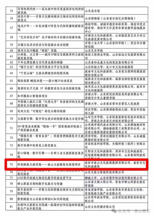 泰山入选2项！山东省文化创新创造案例公布