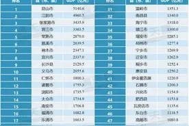 “千亿县”观察：江苏浙江福建+广东，“一正一反”启发山东图片