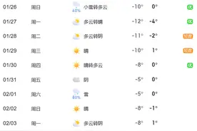 北京周末或迎降雪，客运场站将有客流高峰图片