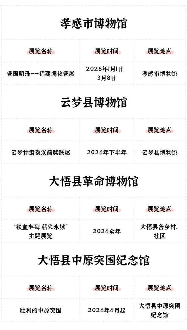抢先收藏！2026湖北全省博物馆展览安排出炉