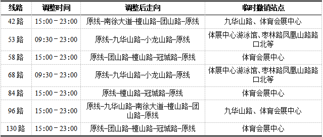 镇江VS无锡，超全出行攻略来了！
