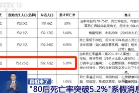 “80后死亡率突破5.2%”？错得离谱！图片