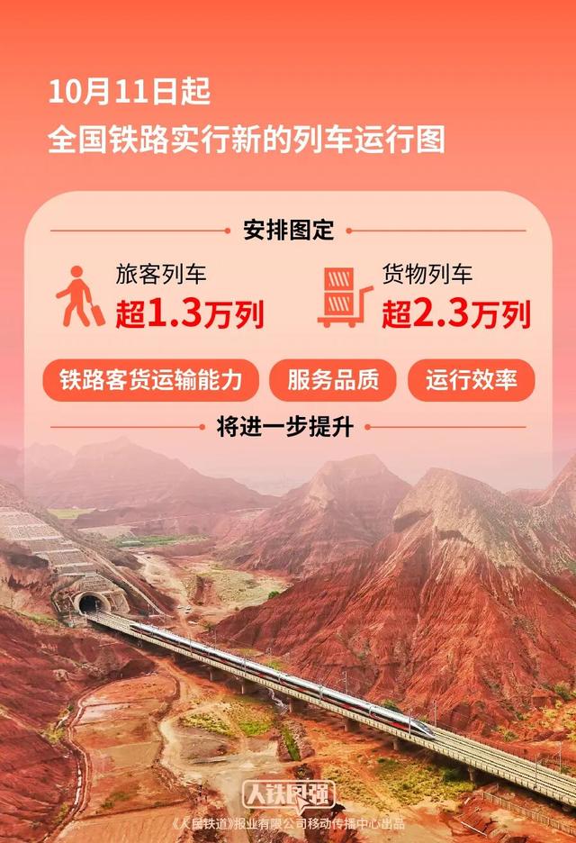 10月11日起，调图！