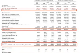 9块9的咖啡会继续！瑞幸去年净利增至29亿：目前没有提价计划图片