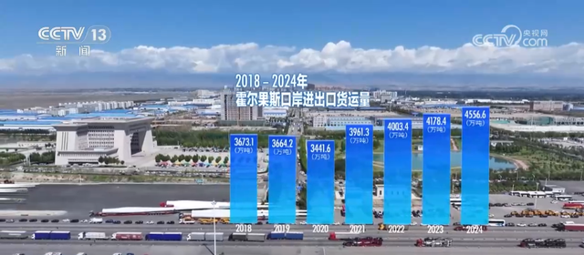 从国门看百年口岸变迁 霍尔果斯“跑出”对外开放“新速度”