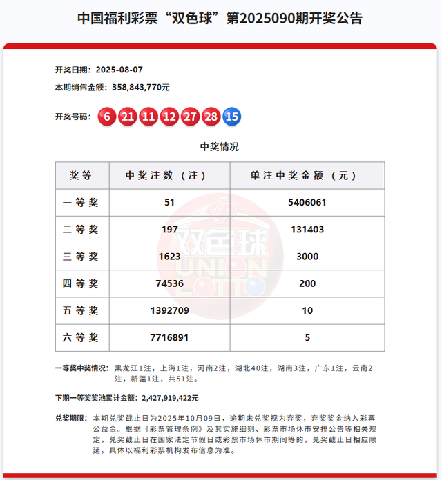 2.16亿元巨奖！有人中了