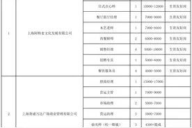 辞旧迎新冬季综合招聘会提供1000+就业机会图片