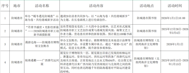 收藏！防城港元旦文旅活动+优惠清单，在山海间开启暖心新年