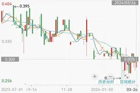 V观财报｜中原银行2023年净利润同比降16.2% 股价长期低迷成“仙股”图片