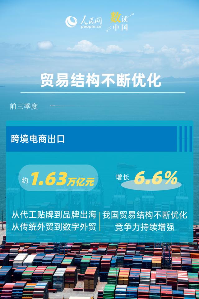 6．2％！我国出口动能向优向新