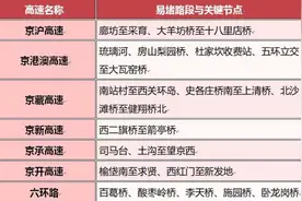 返京高峰已到！高速拥堵提示、地铁延时信息等一图汇总图片