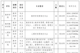 204名！福建师范大学招聘高层次教学科研人员图片