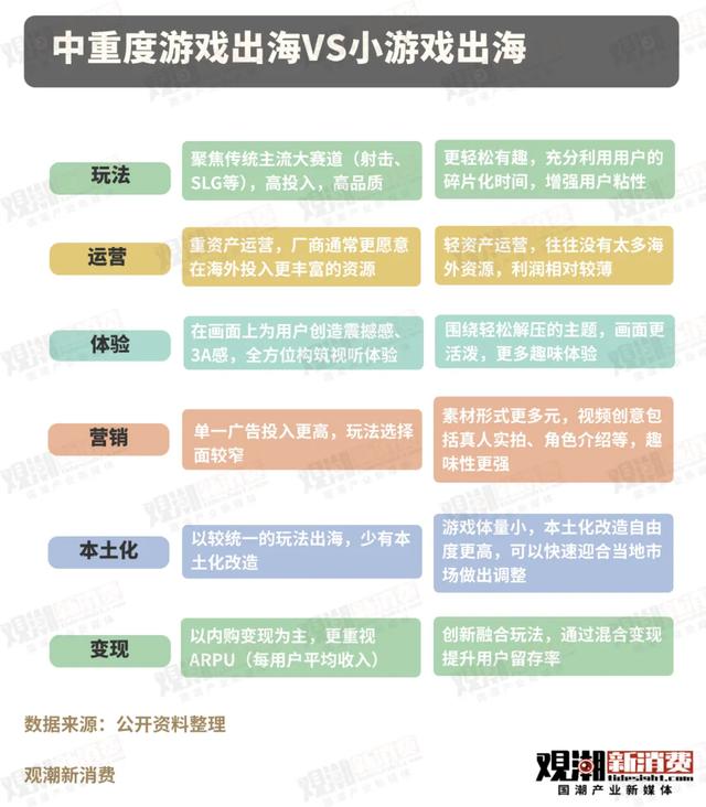被国内玩家抛弃的4399，在海外“杀”疯了