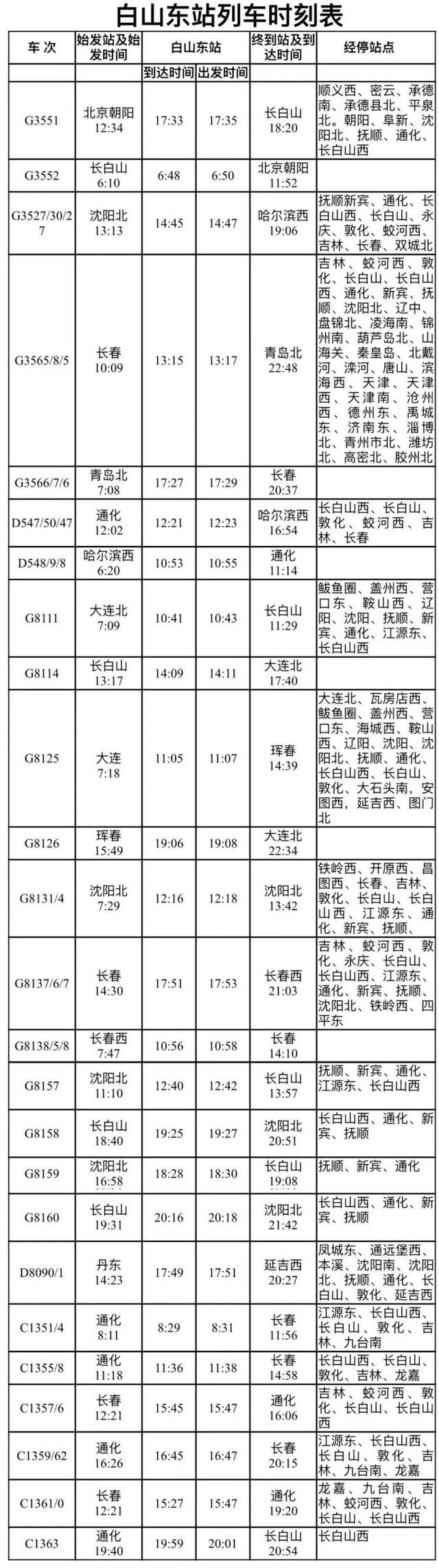@吉林大学生，“双节”不知去哪玩儿？乘坐沈白高铁感受吉辽大地的“黄金动脉”