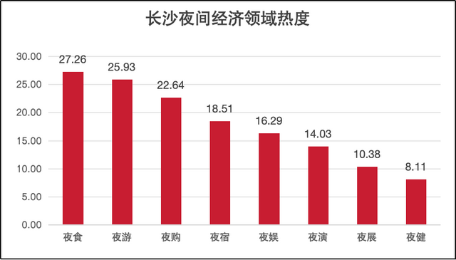 夜长沙果然是顶流！