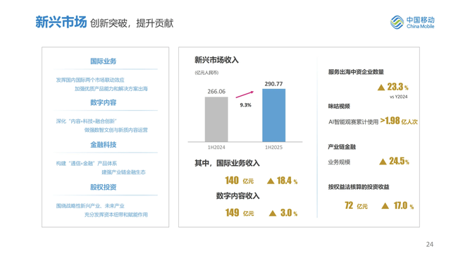 最新：中国移动上半年业绩完整PPT