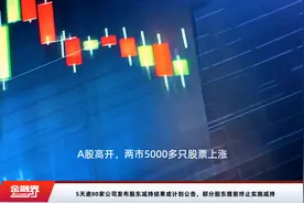 5天逾80家公司发布股东减持结果或计划公告，部分股东提前终止实施减持视频封面