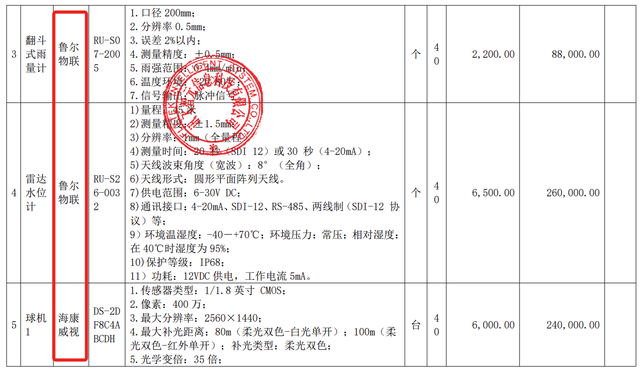 3.8亿大模型大单！讯飞拿下，华为宇树都赚了