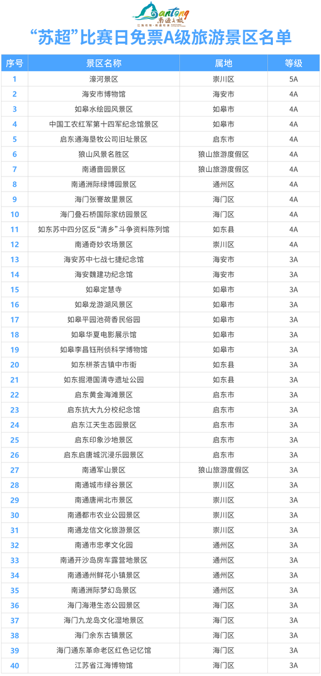 定了！所有无锡人 免票5天！