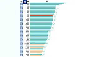 《国家创新指数报告2024》发布：中国创新能力综合排名第10位图片