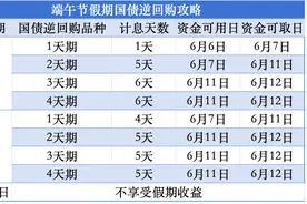 端午节人闲钱不闲！攻略来啦图片