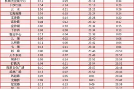 2月3日-5日，杭州地铁这几条线路运营时间有变化图片